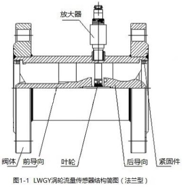 辣椒视频下载安装法兰型结构图