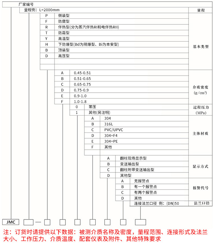 消防水池磁性液位计规格选型表