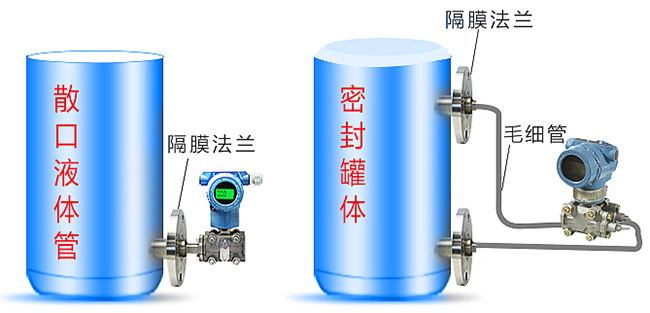 法兰压力变送器罐体安装示意图